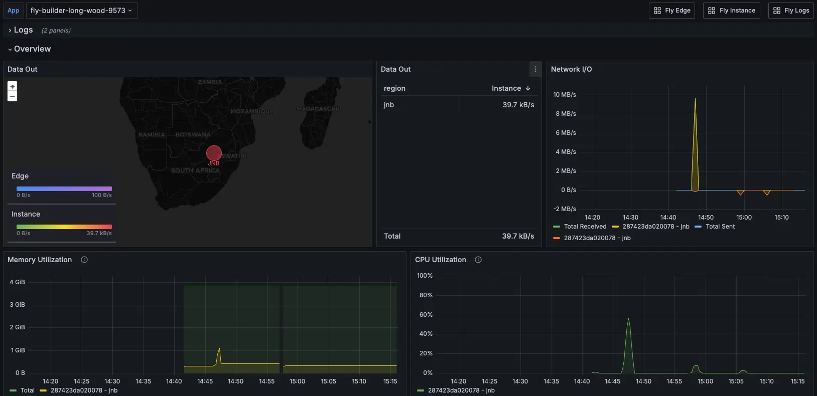 Sneak peak at dashboard